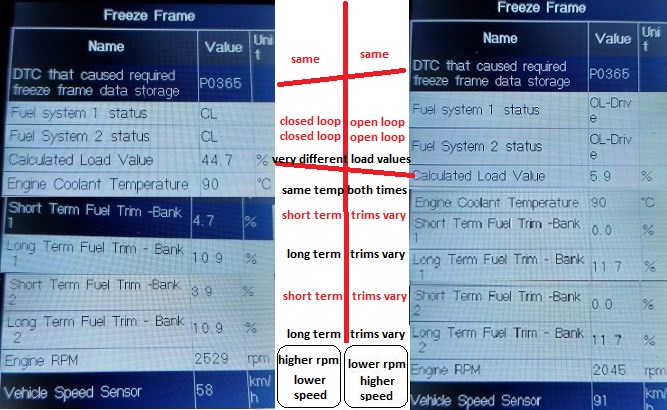 Name:  P0365 first instance vs second instance.jpg
Views: 305
Size:  126.7 KB