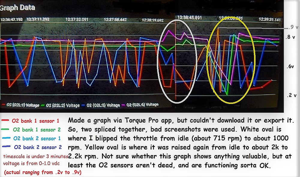 Interpreting O2 Sensors - Xoutpost.com