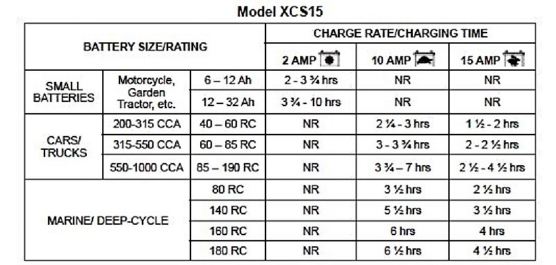 Name:  Schumacher XCS15 charging & maintaining specs1.jpg
Views: 534
Size:  114.6 KB
