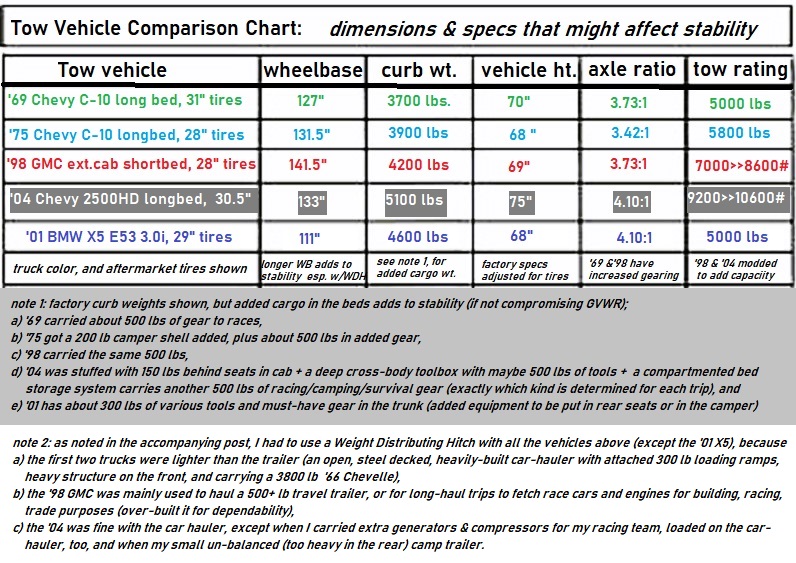 Name:  tow vehicle comparison.JPG
Views: 183
Size:  244.6 KB