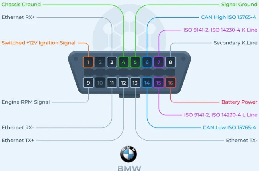 Name:  bmw obd2 pinout.jpg
Views: 52
Size:  45.1 KB