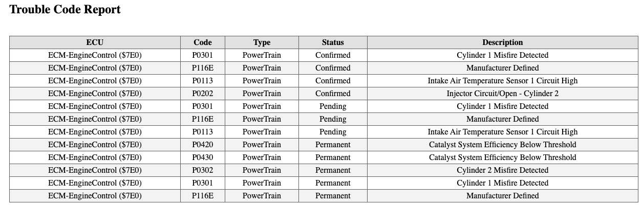 Name:  *trouble code.png
Views: 275
Size:  111.9 KB